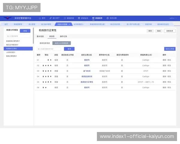合规性自动审查模型嵌入管理后台 提升了大规模权益交付精度