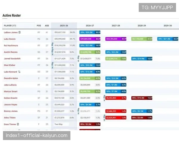 湖人压哨引进肯纳德评级A- 极致空间投射能否弥补防守短板存疑